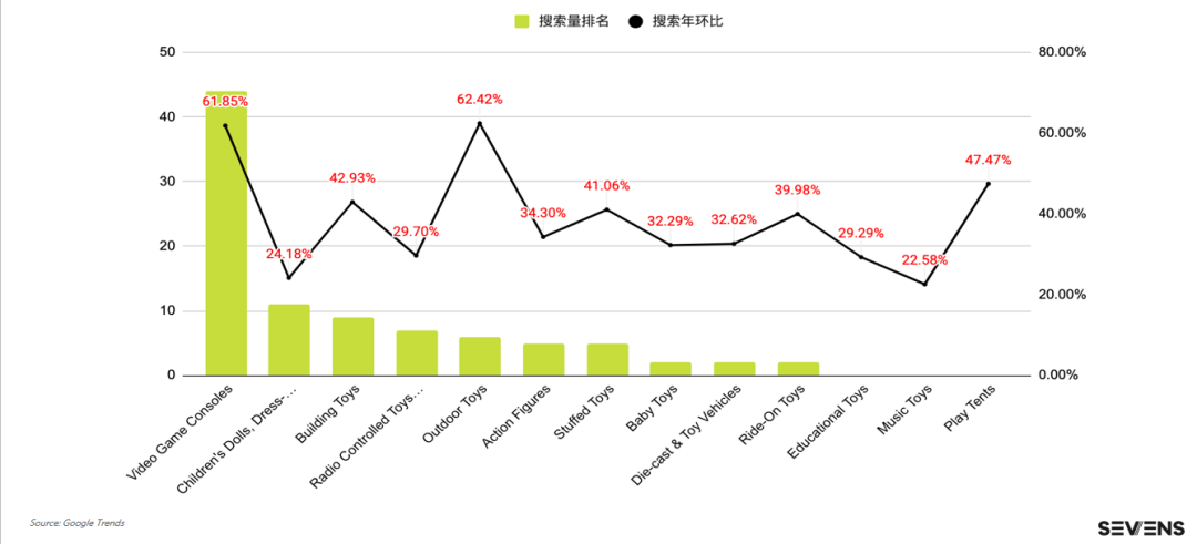 行業(yè)報告 | 《2021玩具行業(yè)品牌出海營銷報告》限時免費領(lǐng)取！