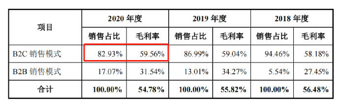 行業(yè)洞察 | 安克“快生”，致歐“慢死”，上市也難圓“心智品牌夢”？