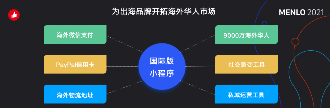 有贊AllValue正式啟動「中國100品牌出海計劃」，發(fā)布私域營銷新功能！