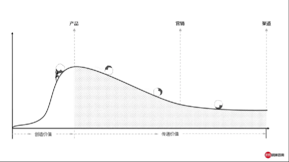 行業(yè)洞察 | 被忌憚的“私域流量”，中國亞馬遜賣家的“品牌軟骨癥”