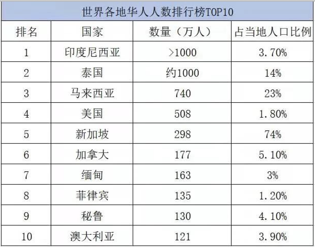 有贊AllValue正式推出「國際版小程序」，多渠道搶占億級海外華人市場！