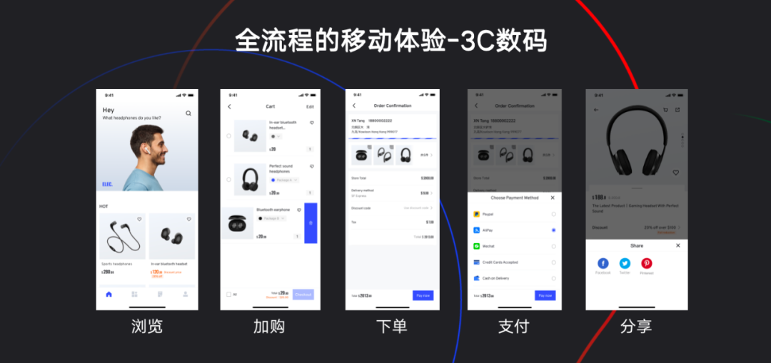 AllValue正式上線「極致移動(dòng)」：打造全行業(yè)最佳移動(dòng)電商轉(zhuǎn)化率！