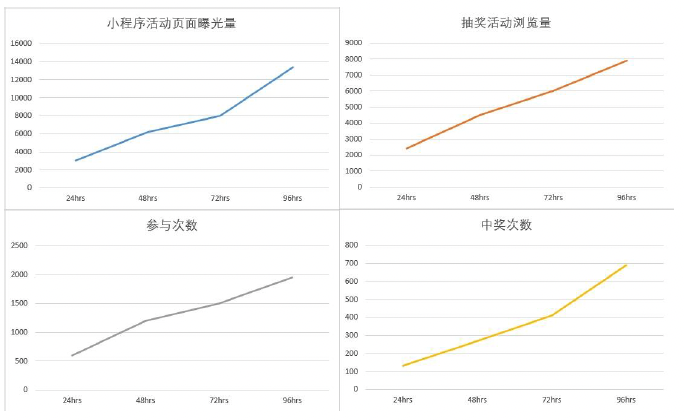 全面探索全渠道品牌活躍度提升：加拿大跨品牌商盟通過Allvalue平臺(tái)實(shí)現(xiàn)卓越的用戶互動(dòng)和品牌曝光