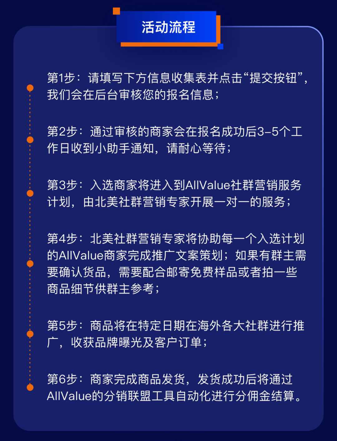 1000+北美社群、覆蓋1.5億消費(fèi)者，獨(dú)立站如何借力社群營銷提升轉(zhuǎn)化率？