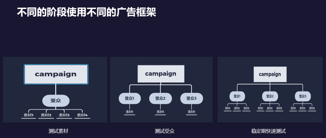 活動回顧 | FaceBook引流技巧分析