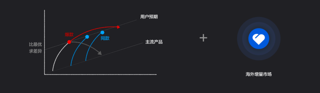 有贊周凱：超10萬新消費品牌涌現(xiàn)，未來5年中國品牌將立足全球市場