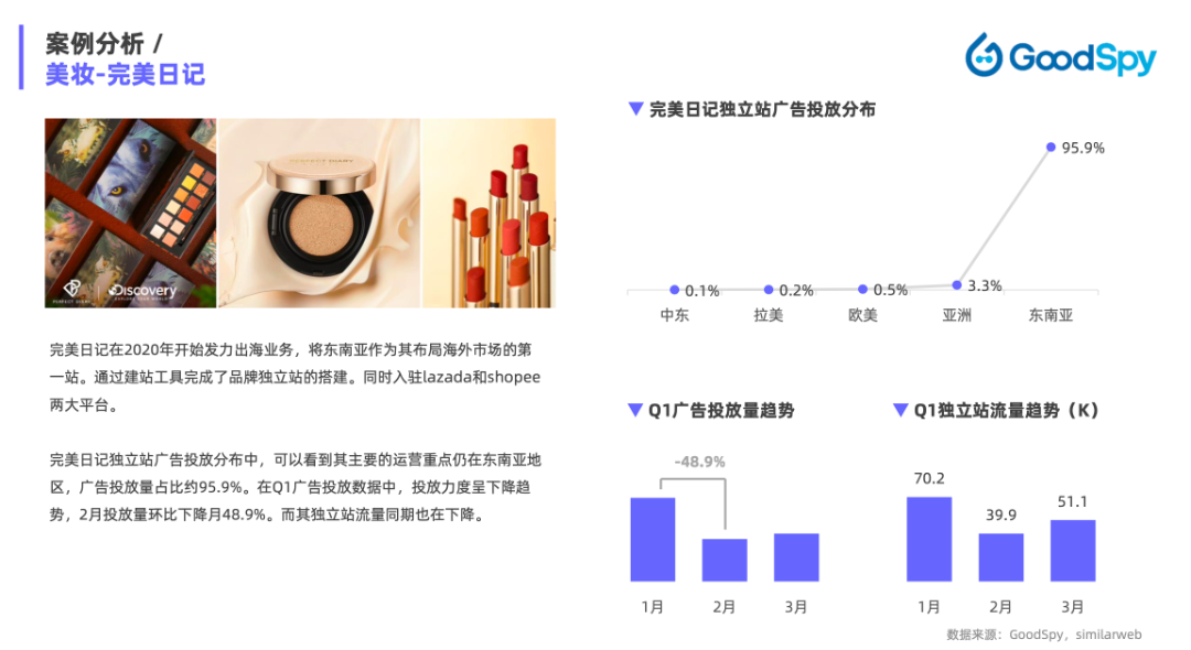 重磅發(fā)布|《Q1獨(dú)立站電商廣告和營銷洞察》免費(fèi)領(lǐng)??！