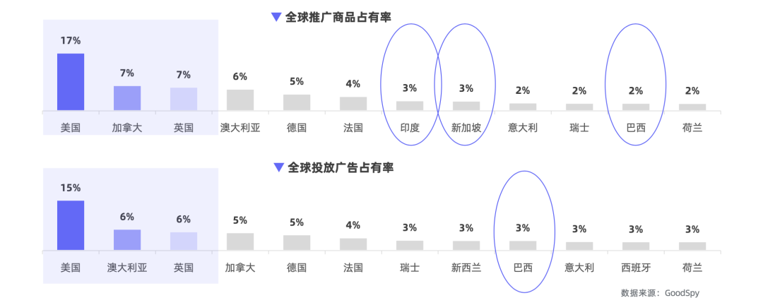 重磅發(fā)布|《Q1獨(dú)立站電商廣告和營銷洞察》免費(fèi)領(lǐng)??！