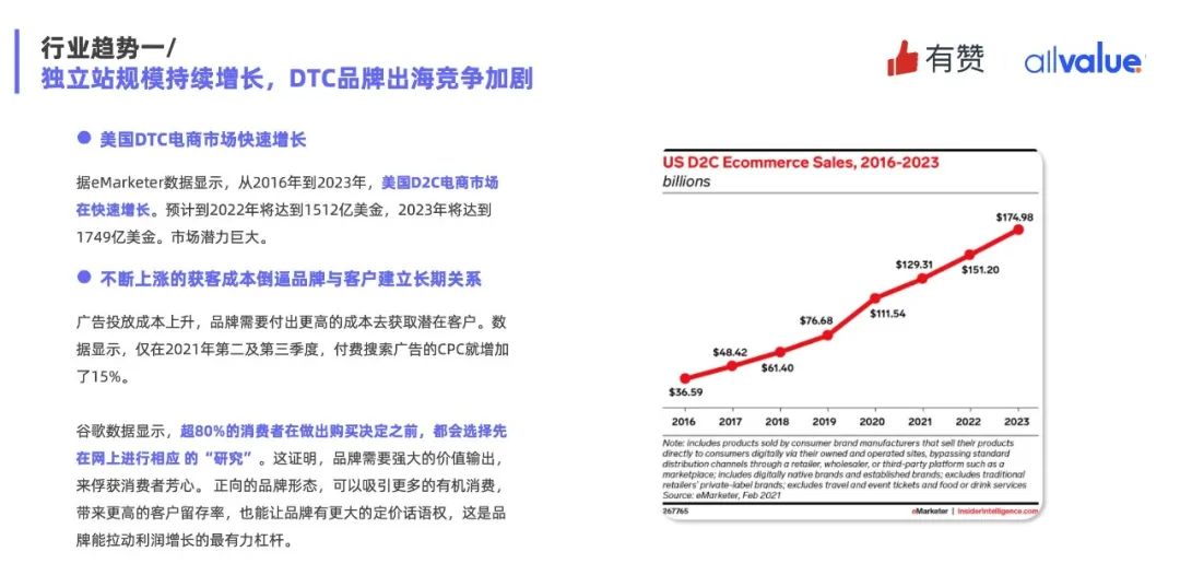 重磅發(fā)布|《Q1獨(dú)立站電商廣告和營銷洞察》免費(fèi)領(lǐng)取！