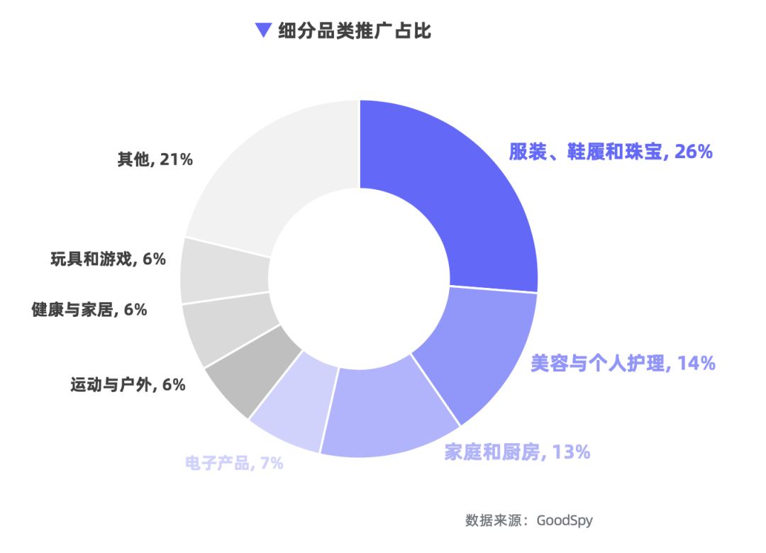 重磅發(fā)布|《Q1獨(dú)立站電商廣告和營銷洞察》免費(fèi)領(lǐng)?。? data-backh=