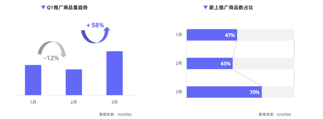 重磅發(fā)布|《Q1獨(dú)立站電商廣告和營銷洞察》免費(fèi)領(lǐng)??！