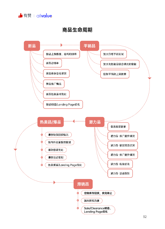 520禮物 | 2022獨(dú)立站運(yùn)營(yíng)指南免費(fèi)領(lǐng)取！