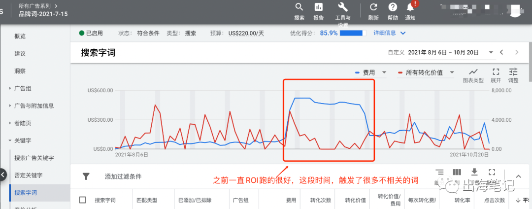 谷歌廣告營(yíng)銷實(shí)戰(zhàn)6000字干貨分享 ！