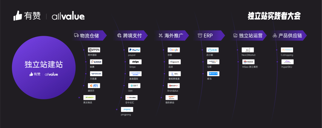 AllValue推出「中國100合作伙伴計劃」，聯(lián)合共創(chuàng)品牌出海最佳實踐路徑