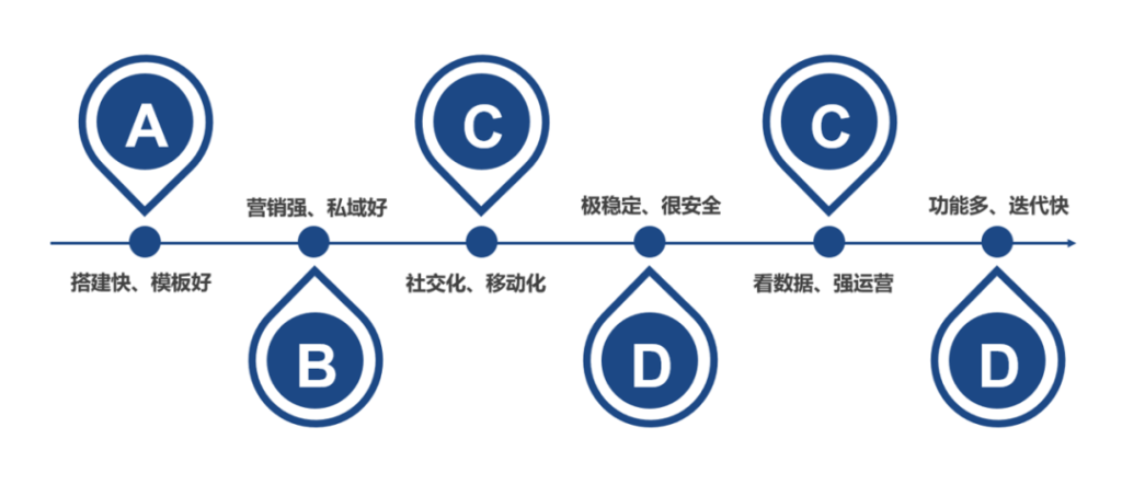 官方！| AllValue正式推出！