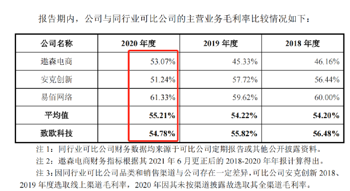 行業(yè)洞察 | 安克“快生”，致歐“慢死”，上市也難圓“心智品牌夢”？