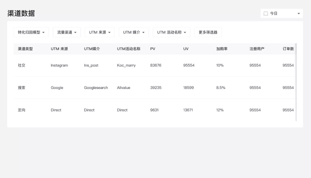 1月產(chǎn)品速報｜B2B解決方案、付費會員、自定義表單等100項新功能優(yōu)化