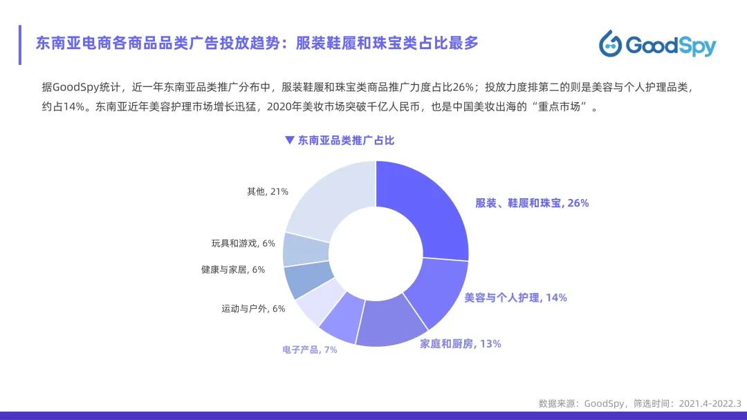 從獨(dú)立站投放到營銷選品，發(fā)掘東南亞電商增長點(diǎn)！