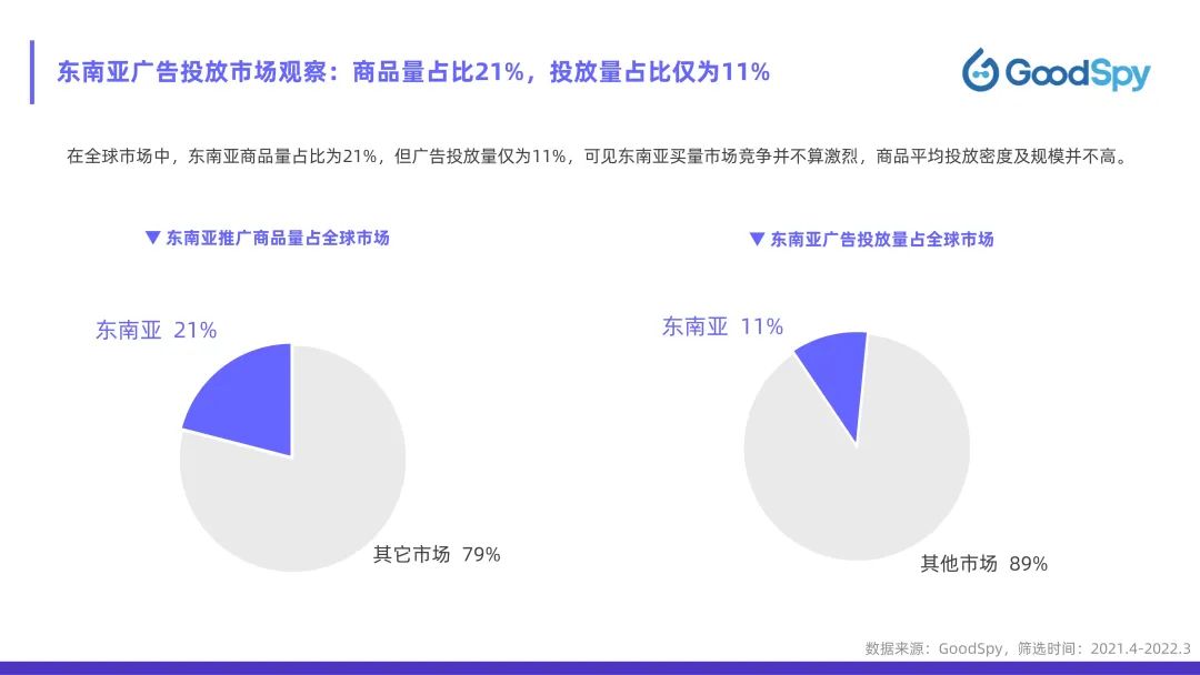 從獨(dú)立站投放到營銷選品，發(fā)掘東南亞電商增長點(diǎn)！