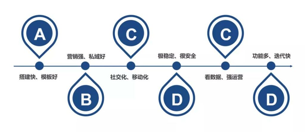 亞馬遜封號(hào)風(fēng)波下的思考：入局跨境獨(dú)立站對(duì)沖平臺(tái)風(fēng)險(xiǎn)