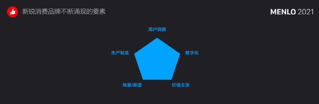 有贊周凱：超10萬新消費品牌涌現(xiàn)，未來5年中國品牌將立足全球市場