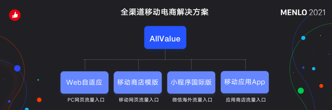 有贊AllValue正式啟動「中國100品牌出海計劃」，發(fā)布私域營銷新功能！