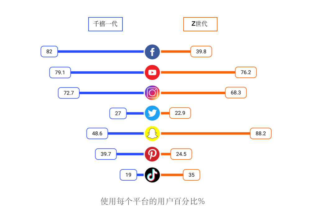 AllValue正式上線「極致移動(dòng)」：打造全行業(yè)最佳移動(dòng)電商轉(zhuǎn)化率！