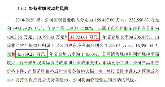 行業(yè)洞察 | 安克“快生”，致歐“慢死”，上市也難圓“心智品牌夢”？