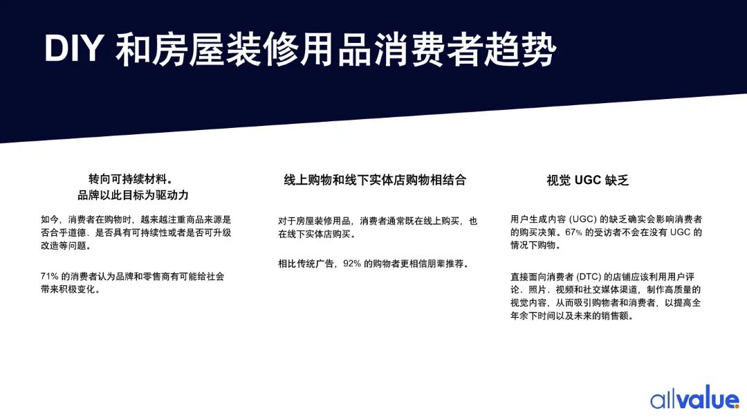 76%海外用戶剛需，發(fā)掘5000億美金的北美DIY市場(chǎng)新藍(lán)海?。ǜ叫袠I(yè)報(bào)告全文）