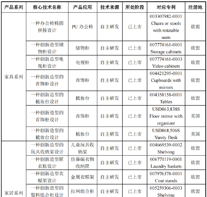 行業(yè)洞察 | 安克“快生”，致歐“慢死”，上市也難圓“心智品牌夢”？