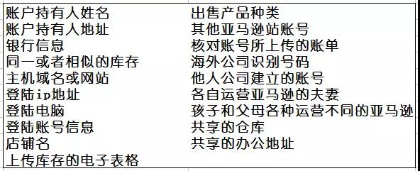 亞馬遜賬號被封，亞馬遜賬號關聯(lián)的十大原因