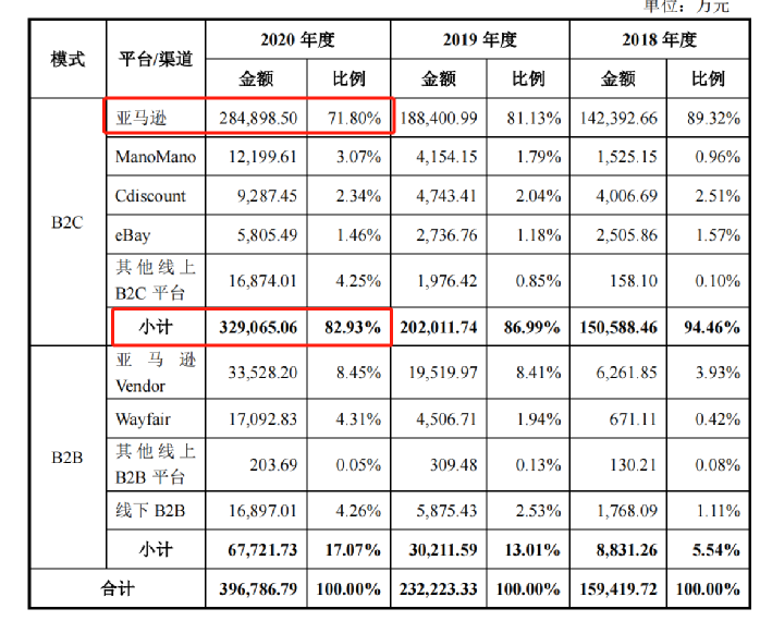 行業(yè)洞察 | 安克“快生”，致歐“慢死”，上市也難圓“心智品牌夢”？