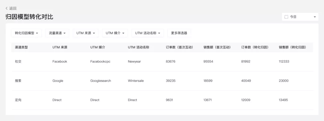 1月產(chǎn)品速報｜B2B解決方案、付費會員、自定義表單等100項新功能優(yōu)化