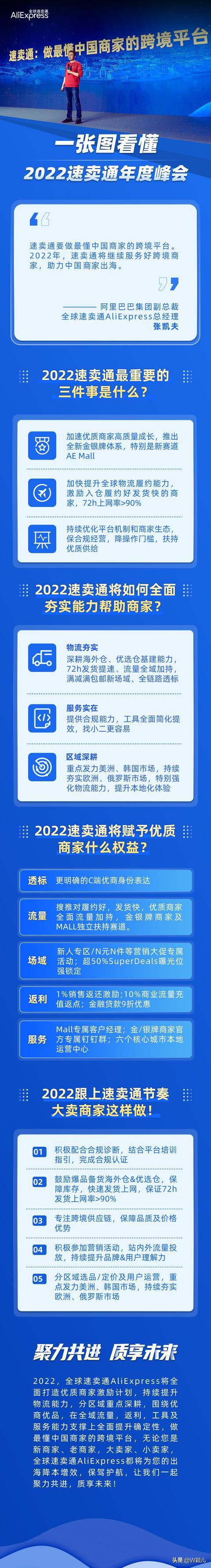 2022年外貿(mào)新業(yè)態(tài)速賣通商家峰會(huì)純干貨匯總