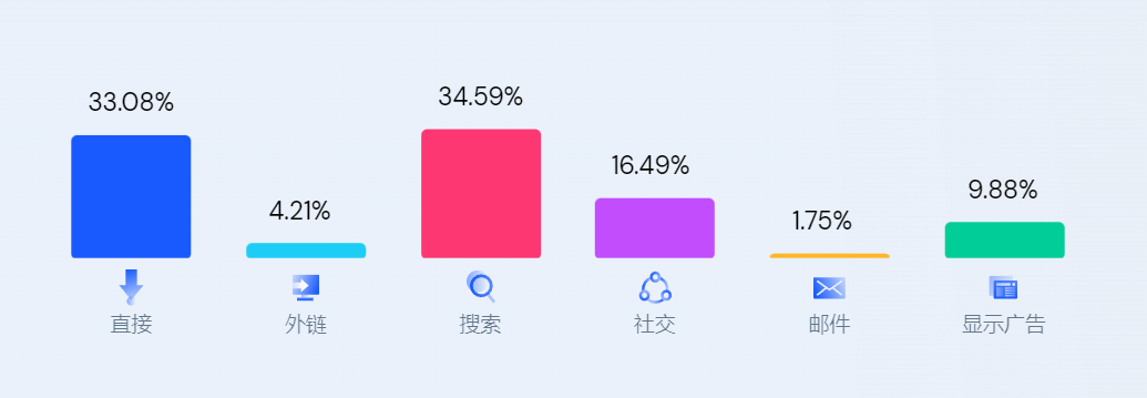 DTC案例 | 單月收入超2億，這個(gè)獨(dú)立站不簡(jiǎn)單！