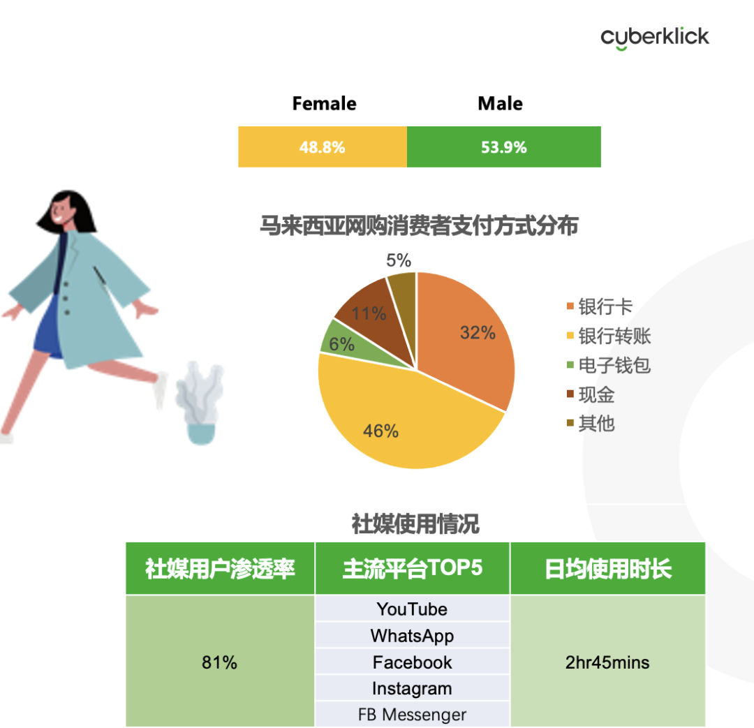 從獨(dú)立站投放到營銷選品，發(fā)掘東南亞電商增長點(diǎn)！