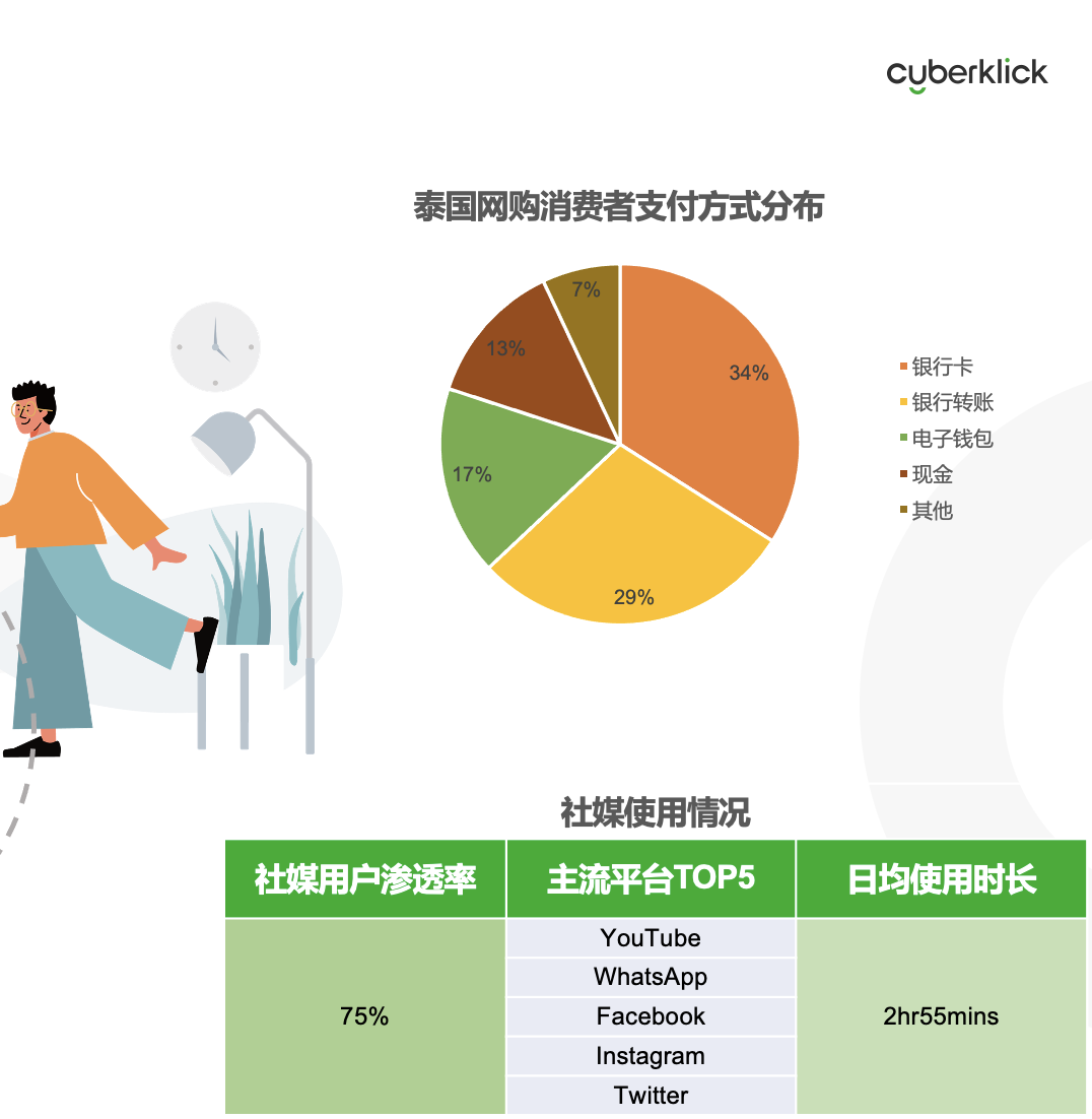 從獨(dú)立站投放到營銷選品，發(fā)掘東南亞電商增長點(diǎn)！