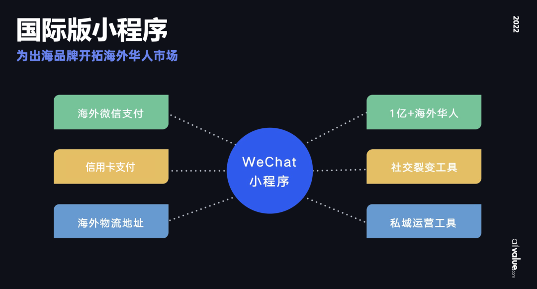 從獨(dú)立站投放到營銷選品，發(fā)掘東南亞電商增長點(diǎn)！