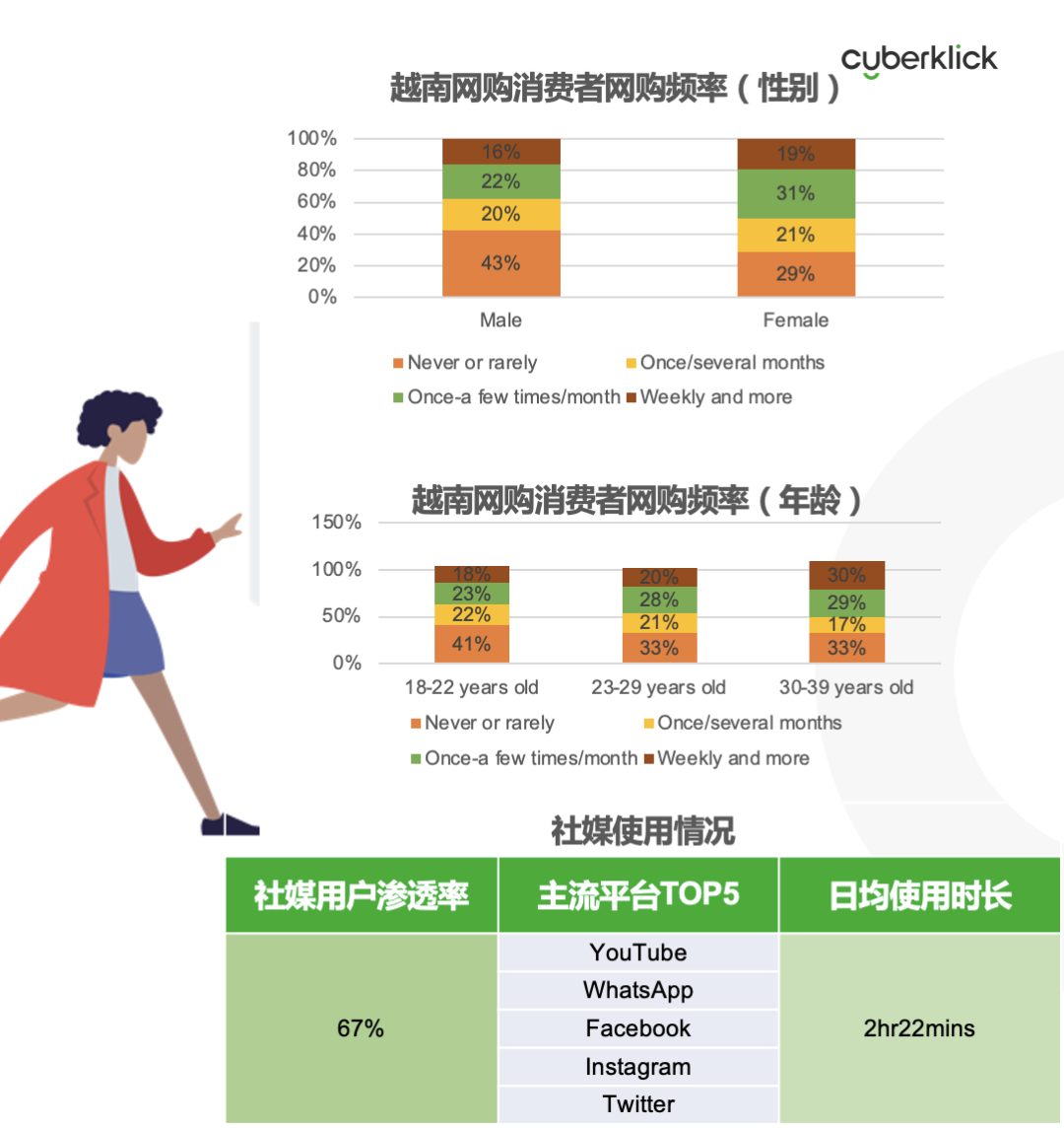 從獨(dú)立站投放到營銷選品，發(fā)掘東南亞電商增長點(diǎn)！