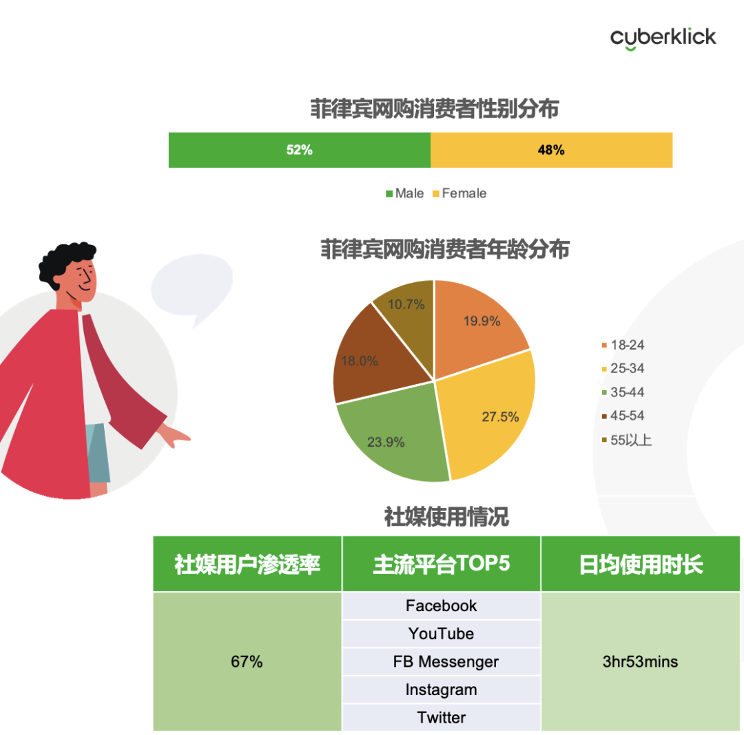 從獨(dú)立站投放到營銷選品，發(fā)掘東南亞電商增長點(diǎn)！