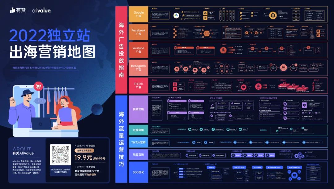 DTC案例 | 3年突破1億全球用戶，Realme憑啥保持50%逆勢增長？